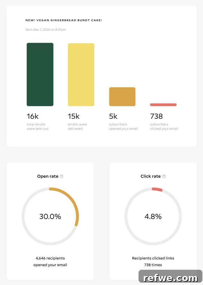 Our Email Marketing Evolution: Why We Chose Flodesk 15 A comprehensive screenshot of email analytics from Flodesk, detailing engagement across different devices and unique user interactions.