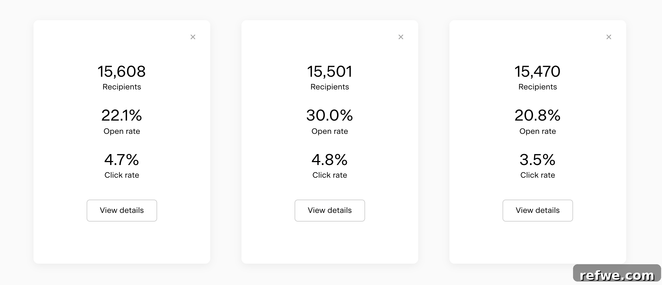 Our Email Marketing Evolution: Why We Chose Flodesk 5 An example screenshot of email campaign analytics within Flodesk, showcasing open rates, click-through rates, and other key performance indicators.