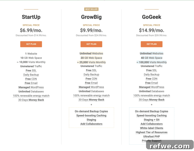 The Recipe for a Successful Food Blog Launch 4 Screenshot of SiteGround web hosting plans and features